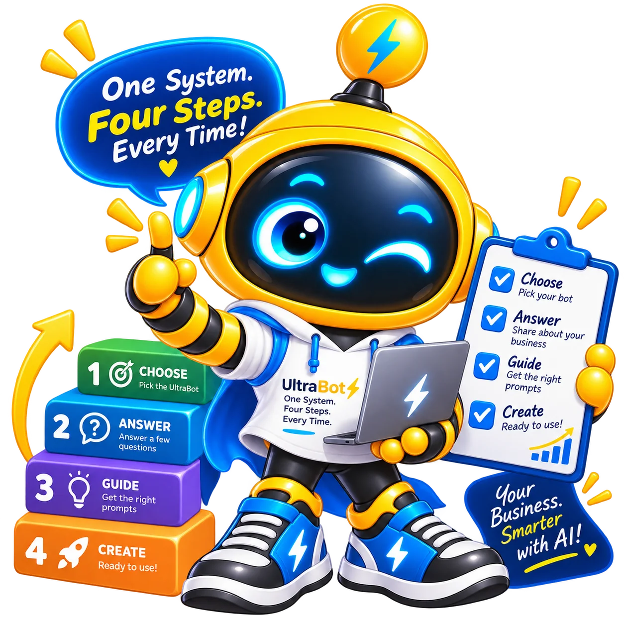One system. Four steps. Every time.